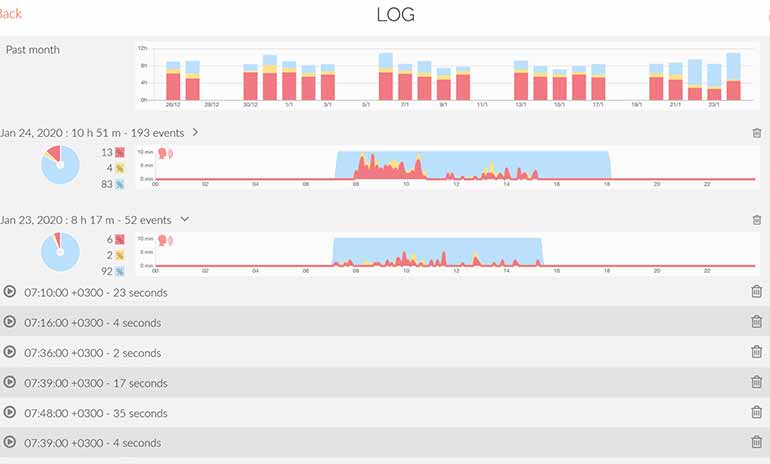 Screenshot of the history view showing the month and day graphs