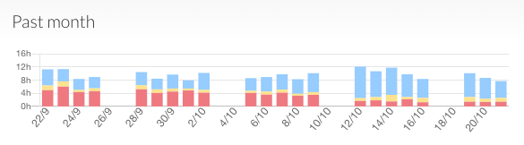 Månadsvy av Digital Dogsitters historiklogg